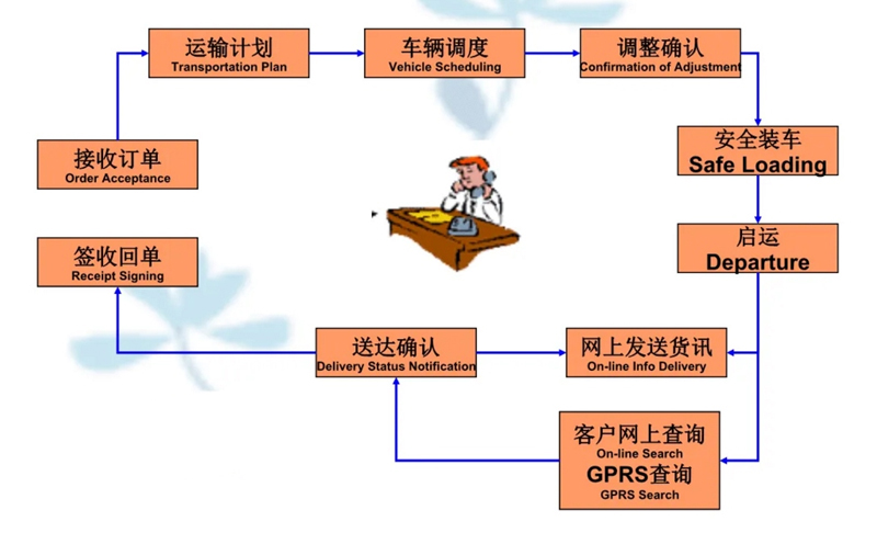 苏州到埇桥搬家公司-苏州到埇桥长途搬家公司